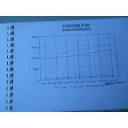 Fokker F28 utilization data